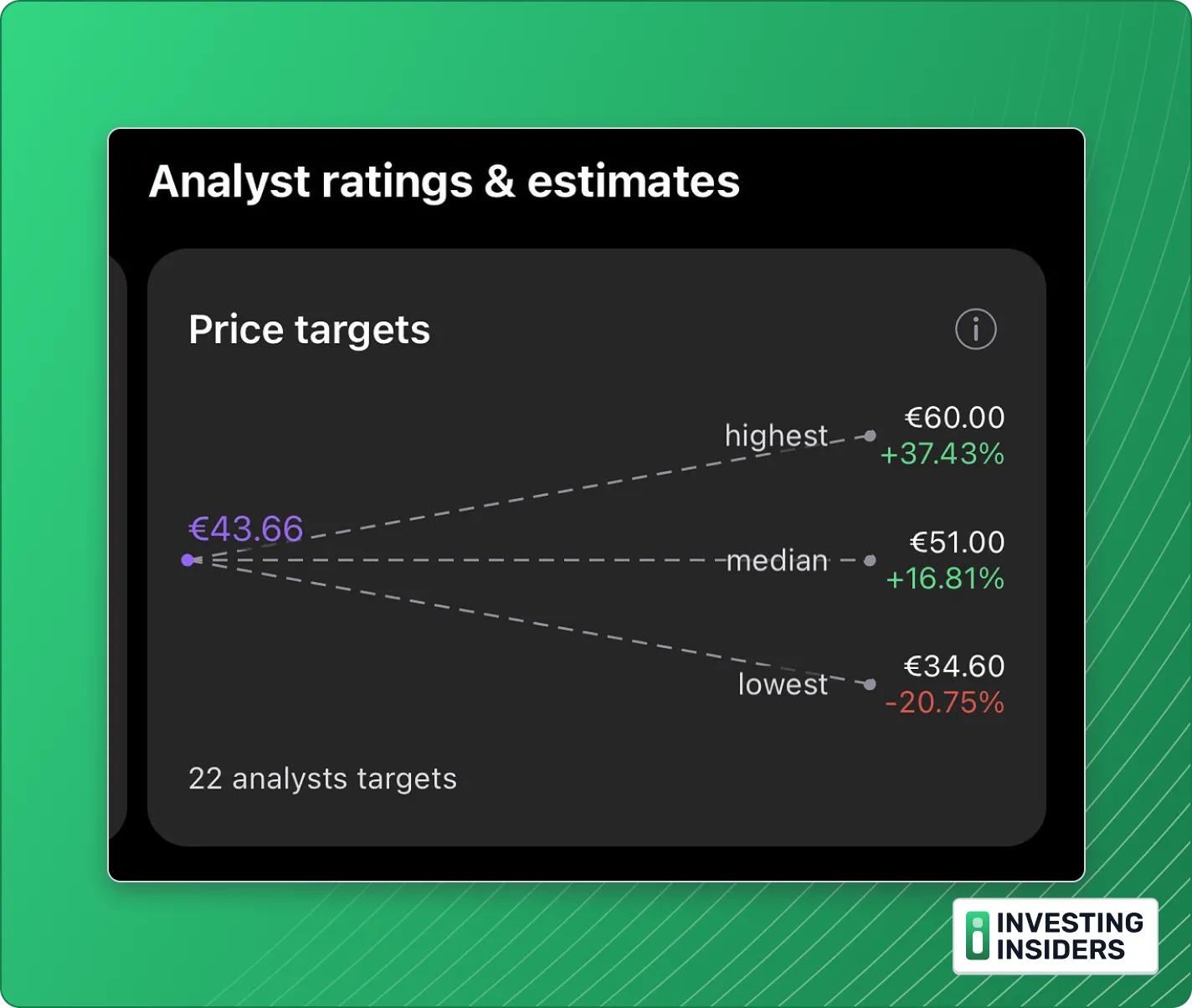 Freetrade Analyst Ratings Estimates