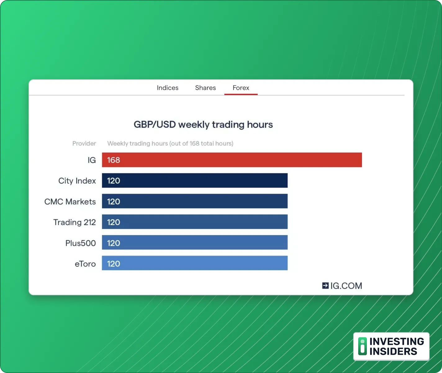 IG GBPUSD Weekly Trading Hours