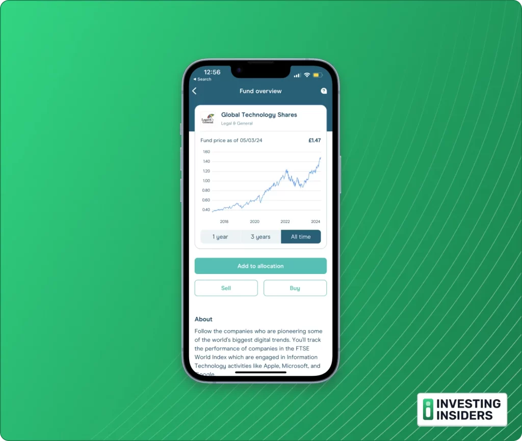MoneyBox Review Global Technology Shares