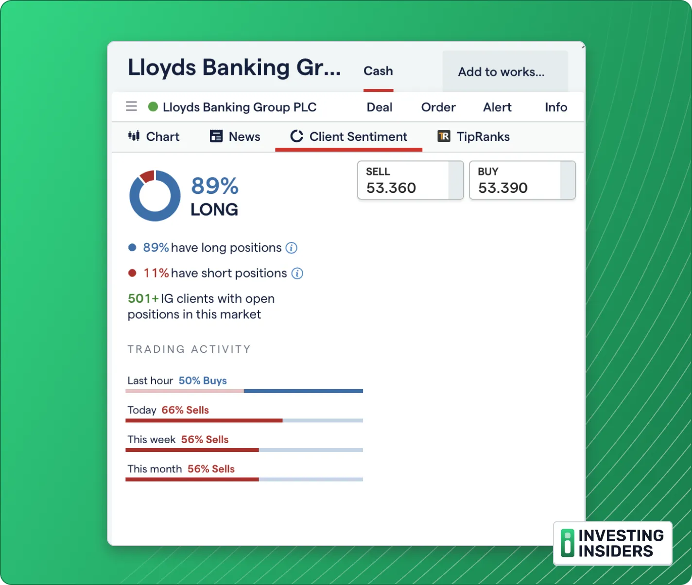IG Lloyds Banking Group
