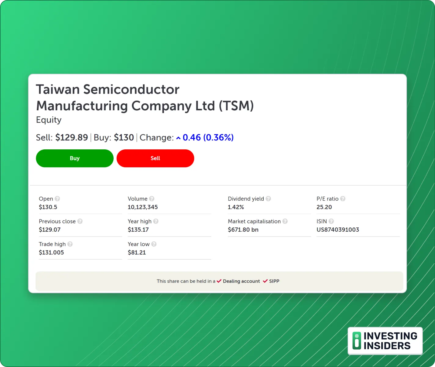 AJ Bell Taiwan semiconductor equity