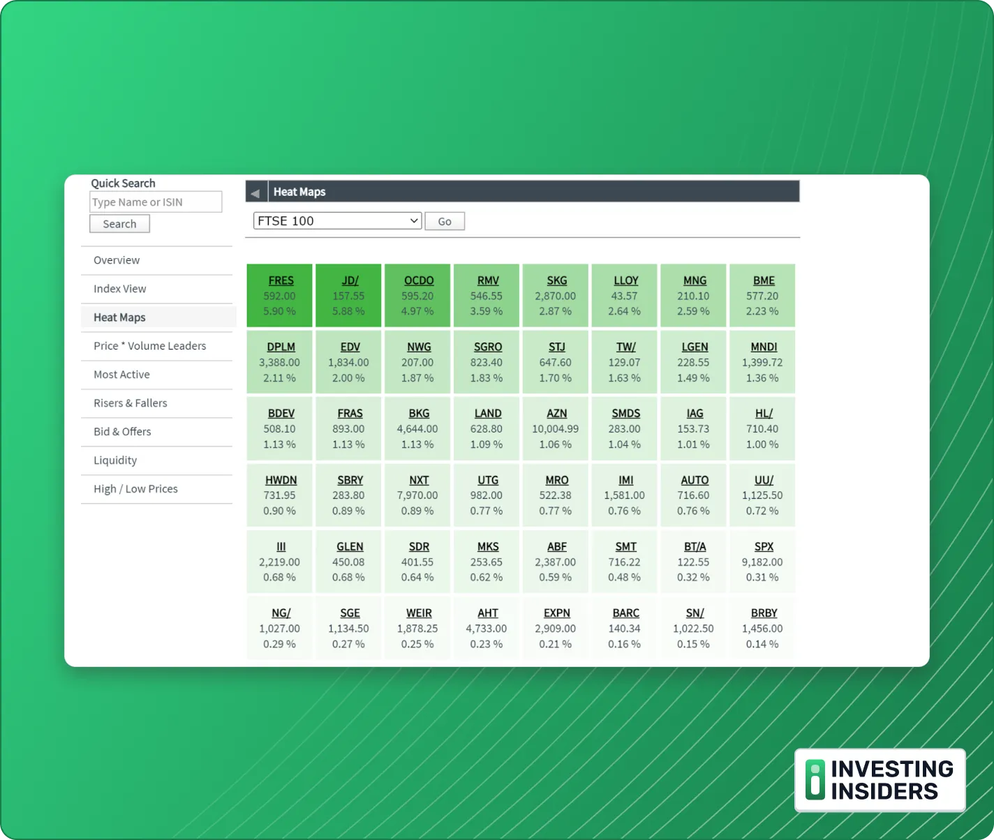 interactive investor heat maps