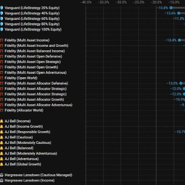 stocks performance image
