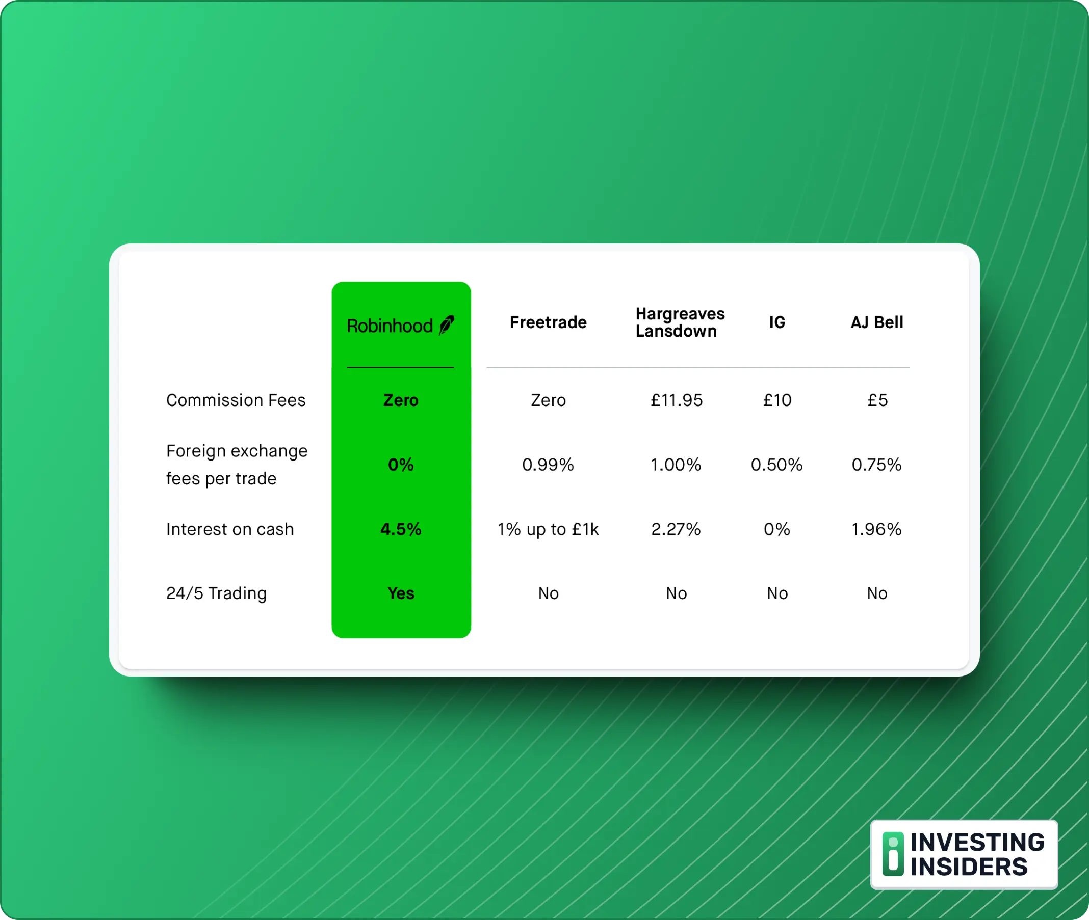 “portfolio