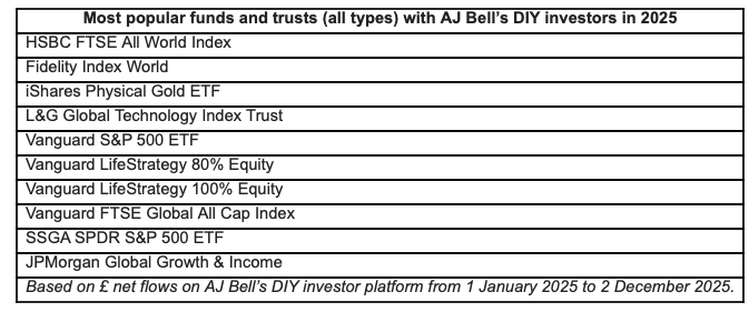 AJ Bell's top funds